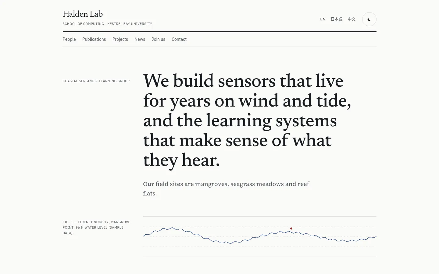 Lab Site theme home page